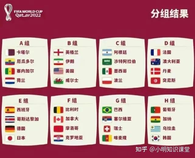 2022卡塔尔世界杯四强对阵会是什么情形？