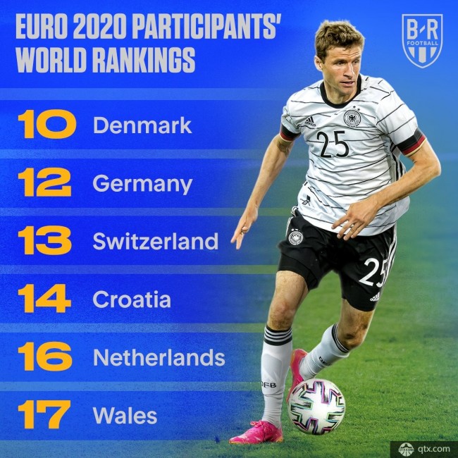 欧洲杯球队世界排名