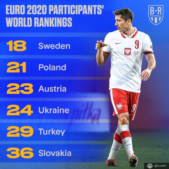 欧洲杯球队世界排名